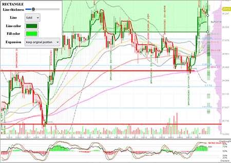 BTC Chart