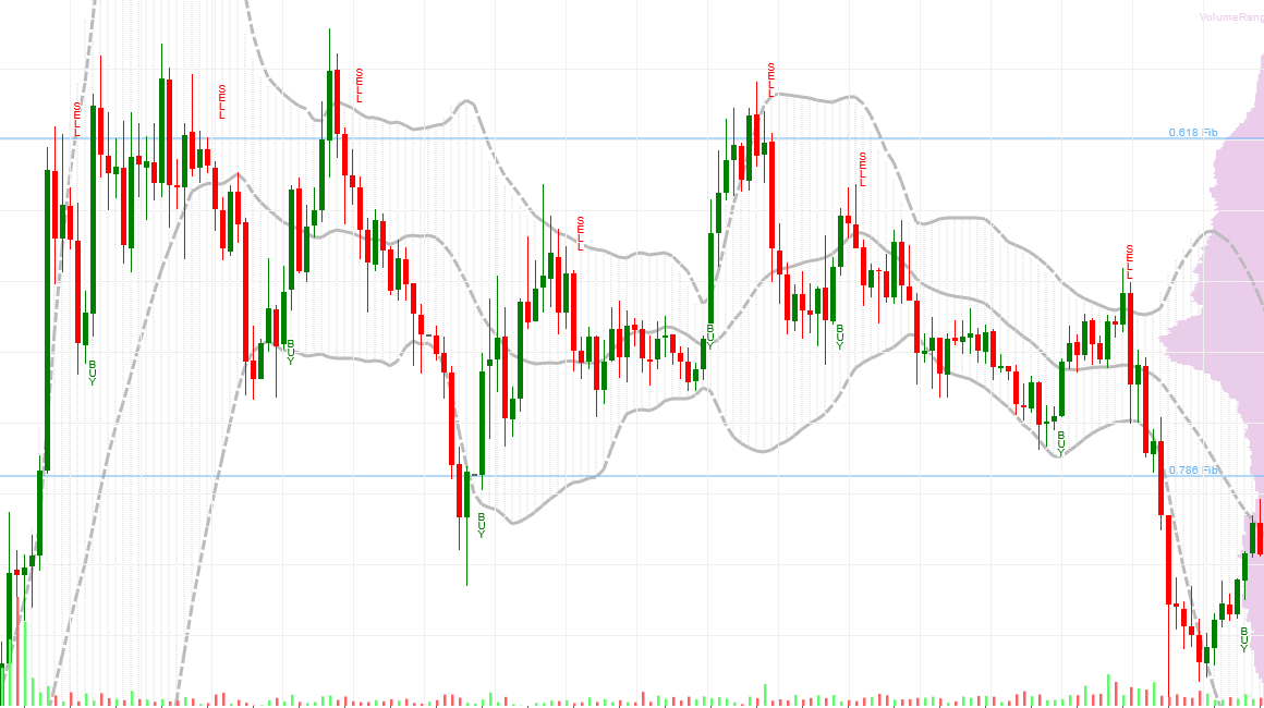 DOT Trading Signal