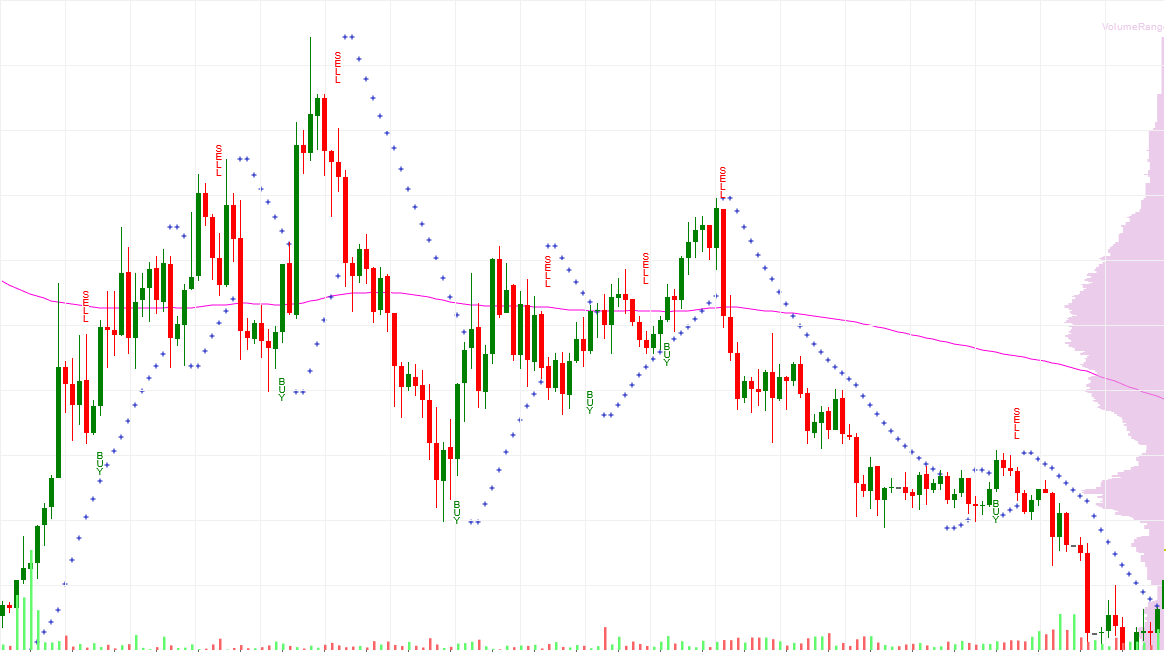 SOL Trading Signal